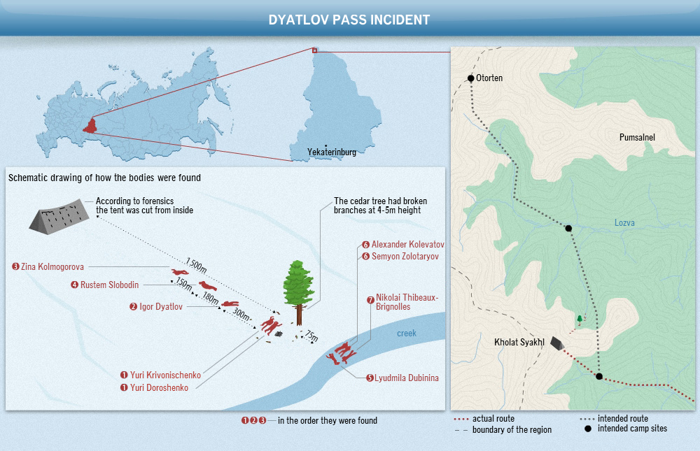 Dyatlov Pass incident map Dyatlov Pass incident map
